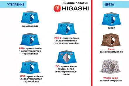 Палатка зимняя Higashi Double Pyramid Pro (трехслойная)
